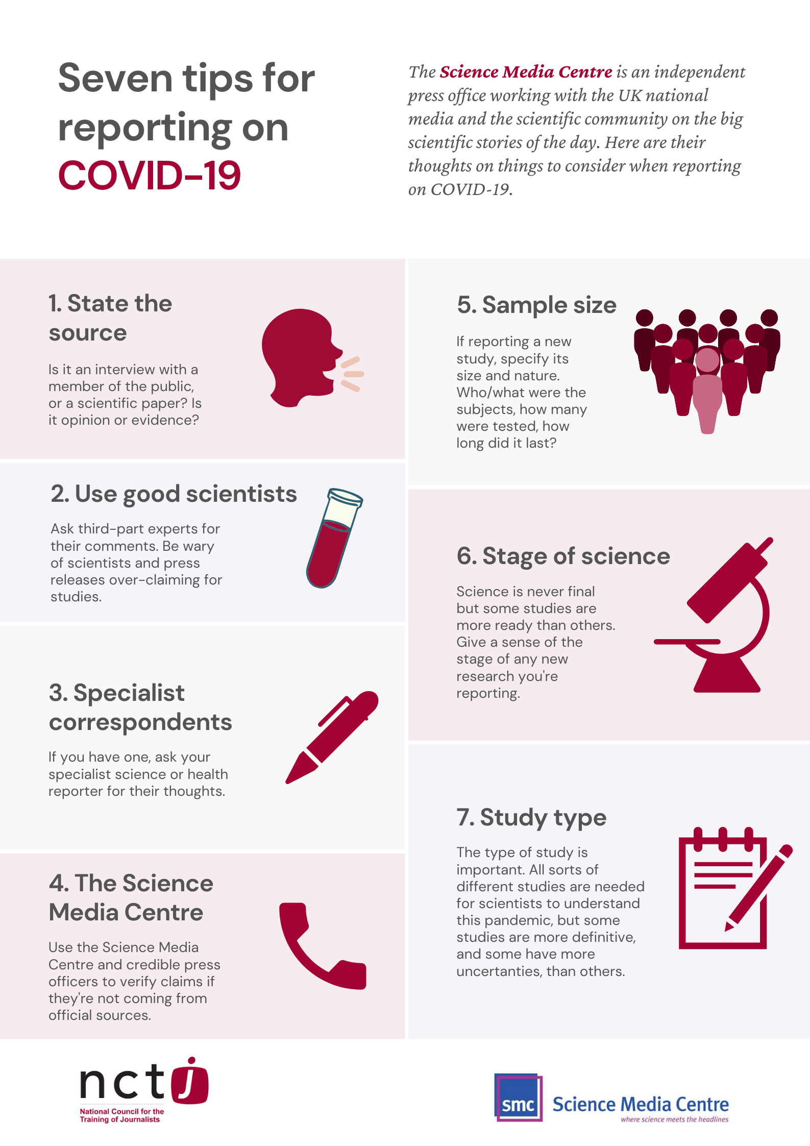 7 Tips for Studying Science